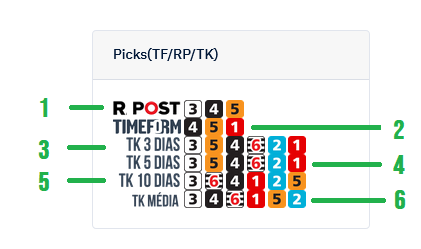 Indicadores de Postpicks TK Galgos