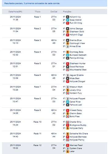 Imagem da lista de corridas e resultados para selecionar a data para buscar resultados das corridas de galgos UK