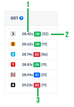 Exibição do BRT e BRT50