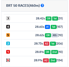 Exemplo de BRT 50 races